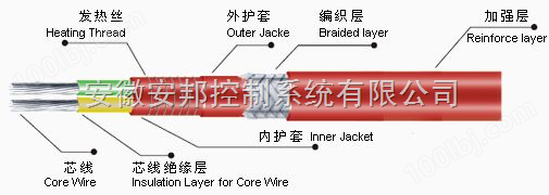 JFB-口/2 型单相恒功率并联电热带