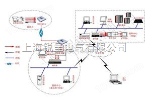NTP网络同步服务器,GPS对时服务器,局域网时钟统一