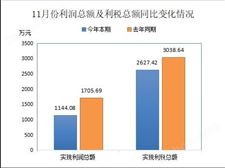 中国废橡胶综合利用行业2023年11月统计数据分析